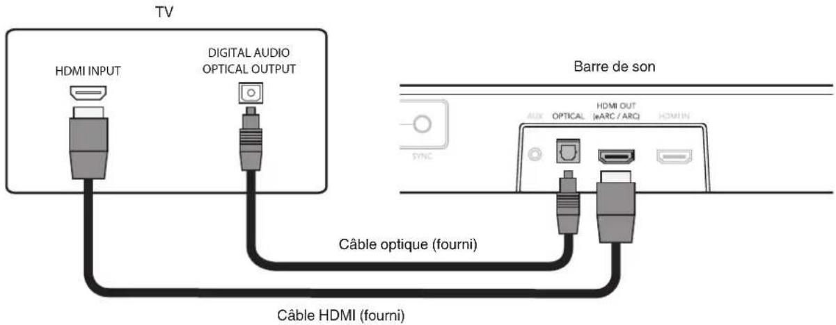TV HDMI INPUT DIGITAL AUDIO OPTICAL OUTPUT Câble optique (fourni) Barre de son Câble HDMI (fourni)