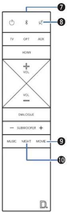TV OPT AUX HDMI + VOL - VOL DIALOGUE - SUBWOOFER + MUSIC NIGHT MOVE 9 10 D.