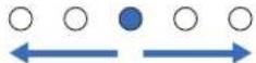 DEFINITIVE TECHNOLOGY Studio 3D Mini - ■ Description des types de mode audio - 4