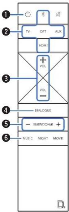 ① ② TV OPT AUX HDMI ③ VOL VOL ④ DIALOGUE ⑤ - SUBWOCOFER + ⑥ MUSIC NIGHT MOVE Dₙ