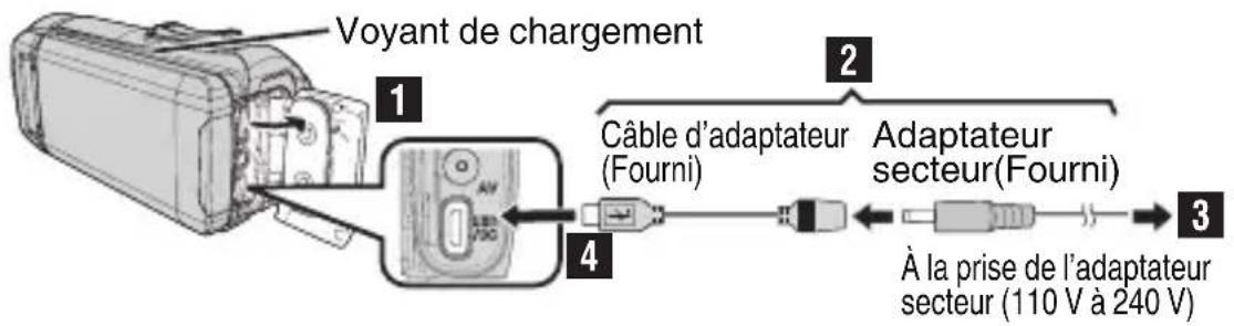 JVC Everio GZR30 - Chargement de la batterie - 1