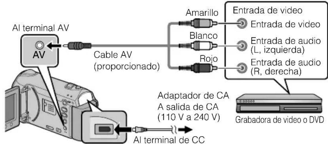 JVC Everio GZHM340 - Copia de ARCHivos mediante la connexion a una grabadora de video o DVD - 1
