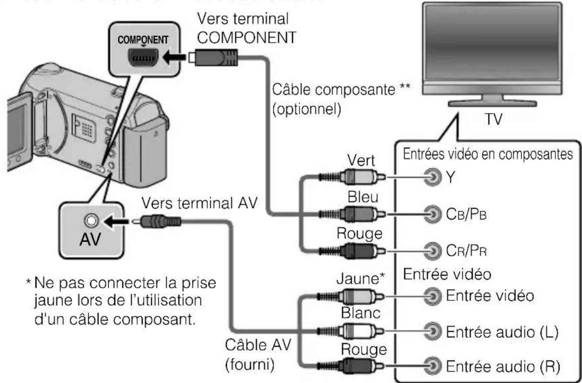 JVC Everio GZHM340 - Pour se connecter à l'aide du connecteur component/av - 1