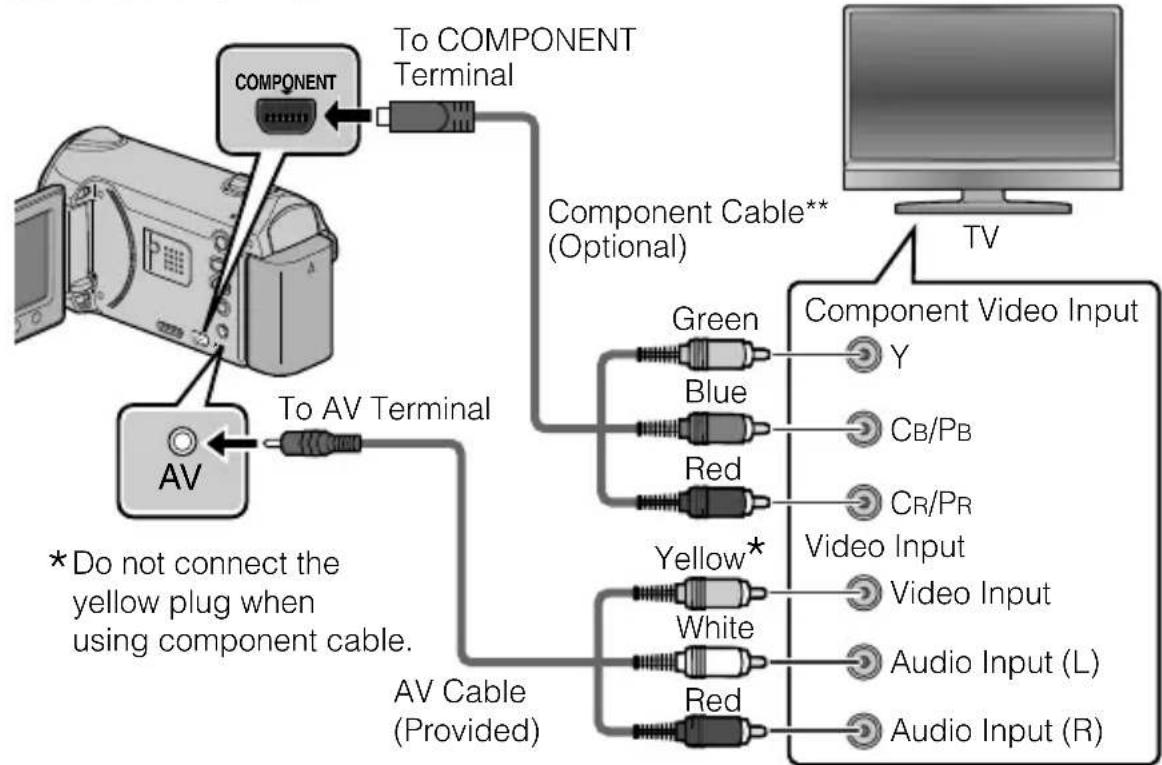 JVC Everio GZHM340 - To connect using the COMPONENT/AV connector - 1