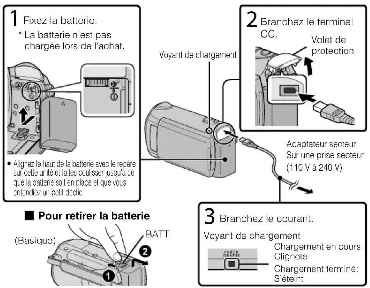 JVC Everio GZHM340 - Noms des pièces et des fonctions - 3