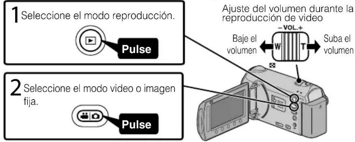 JVC Everio GZHM340 - Reproducción y eliminación de ARCHivos de estaunidad - 1