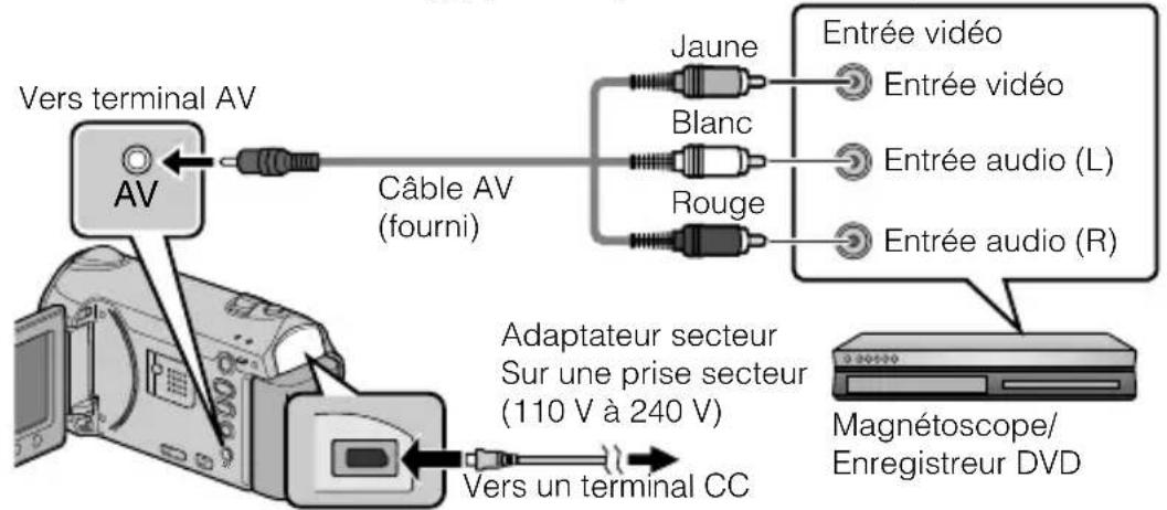 JVC Everio GZHM340 - Connectez l'appareil à un magnétoscope/enregistreur DVD. - 1