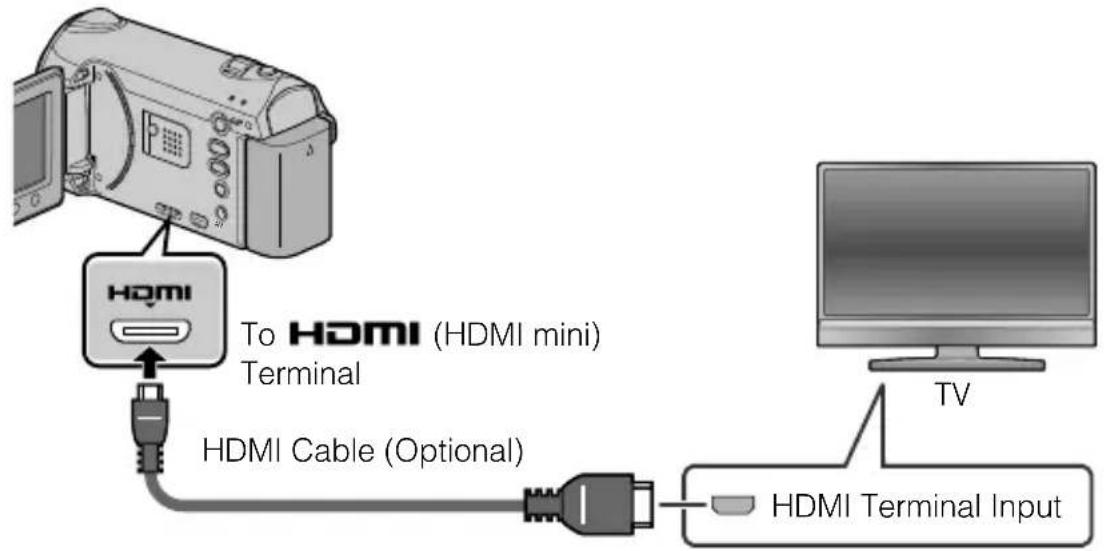 JVC Everio GZHM340 - Connect to a TV. - 1