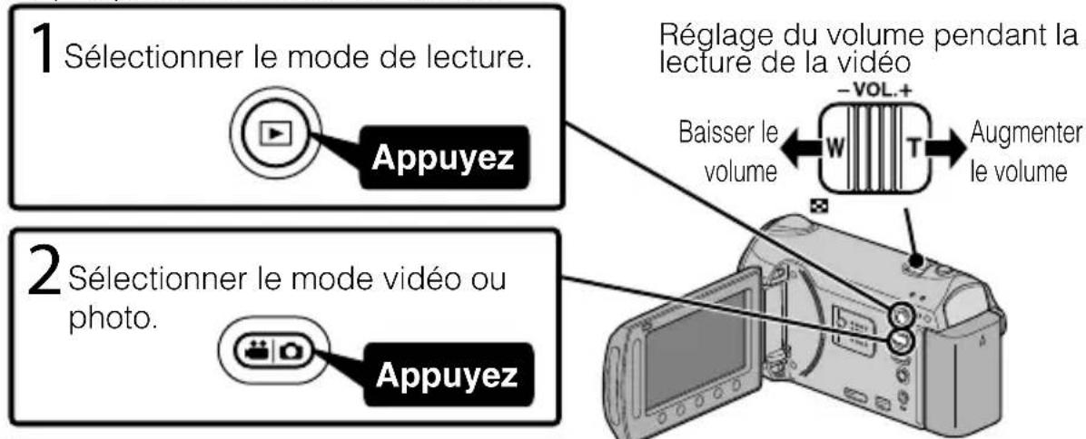 JVC Everio GZHM340 - Lire/supprimer des fichiers sur cette unité - 1