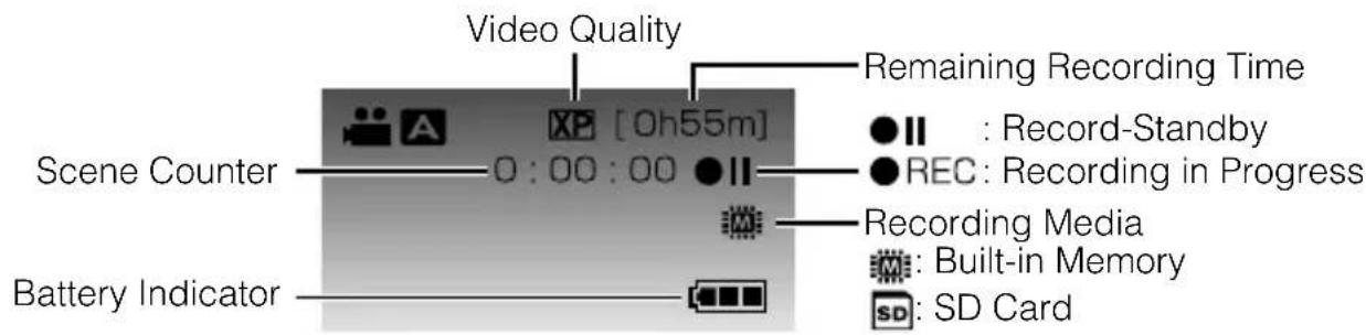 JVC Everio GZHM340 - Indications during video recording - 1