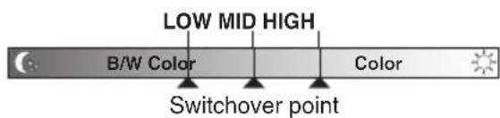 SANYO VCCXZ600 - Day/Night Function - 1