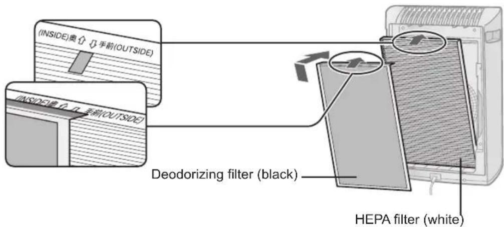 SHARP FPA40UWRB - Install the filters - 1