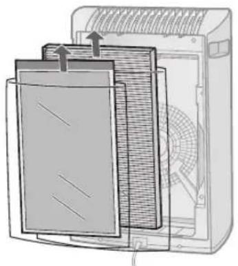 SHARP FPA40UWRB - Retire los filtros - 2