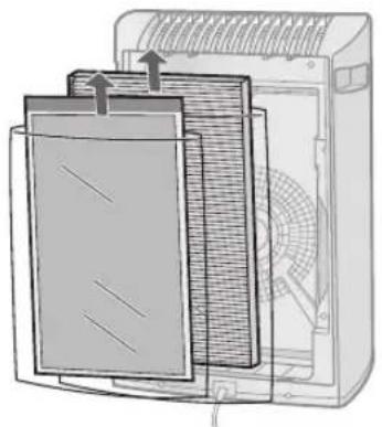 SHARP FPA40UWRB - remove the filters - 2