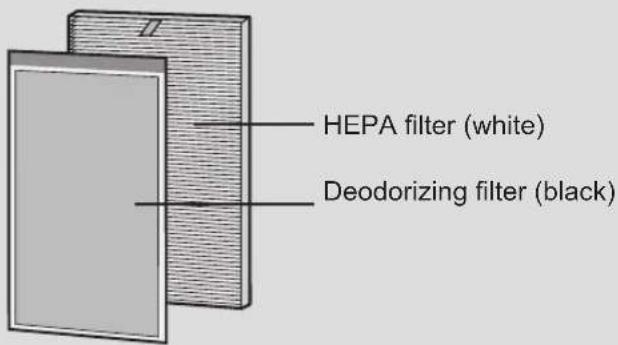 SHARP FPA40UWRB - Replacement Filters - 1