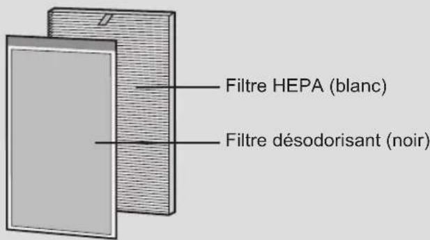 SHARP FPA40UWRB - Remplacement des filtres - 1