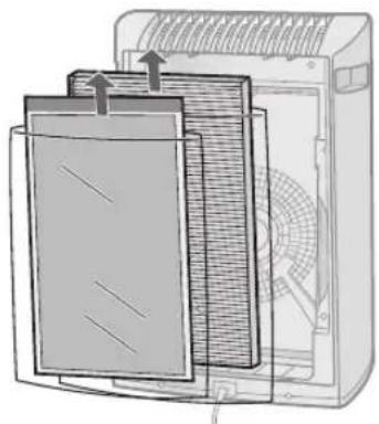 SHARP FPA40UWRB - Retirez les filtrres - 2