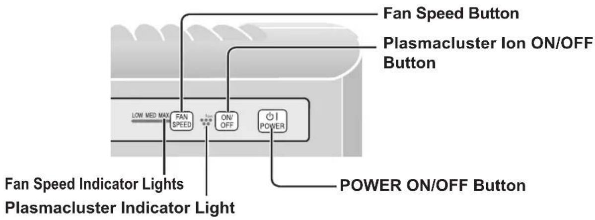 SHARP FPA40UWRB - MAIN UNIT OPERATION - 1