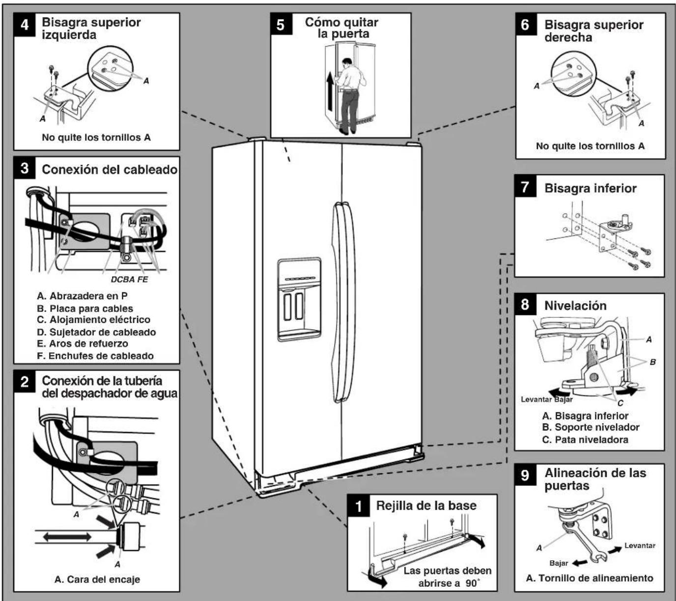 WHIRLPOOL GSF26C4EXB - HERRAMIENTAS NECESARIAS: - 2