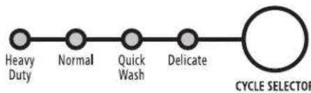 WHIRLPOOL LCE4332PQ - Cycles - 1