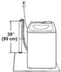 WHIRLPOOL LCE4332PQ - Standpipe drain system - wall or floor (views A &amp; B) - 2