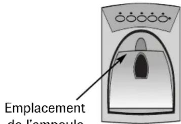 Emplacement de l'ampoule