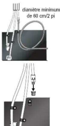 diamètre minimum de 60 cm/2 pi