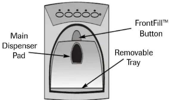 Main Dispenser Pad FrontFill™ Button Removable Tray