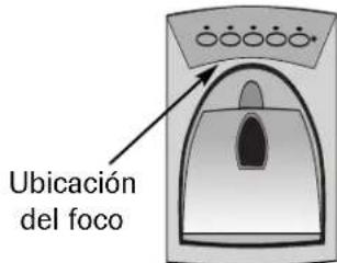 Ubicación del foco