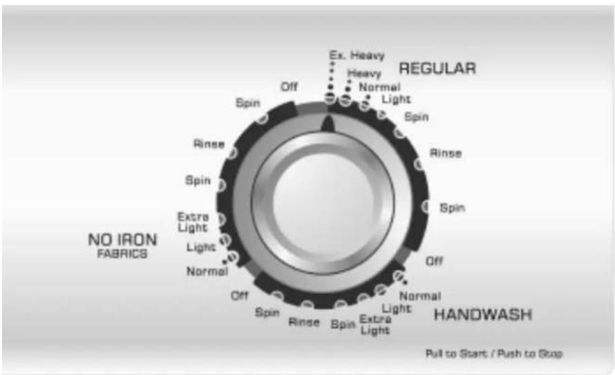 WHIRLPOOL NAV8805EWW - Sélection de la température de l'eau de lavage/rinçage - 1