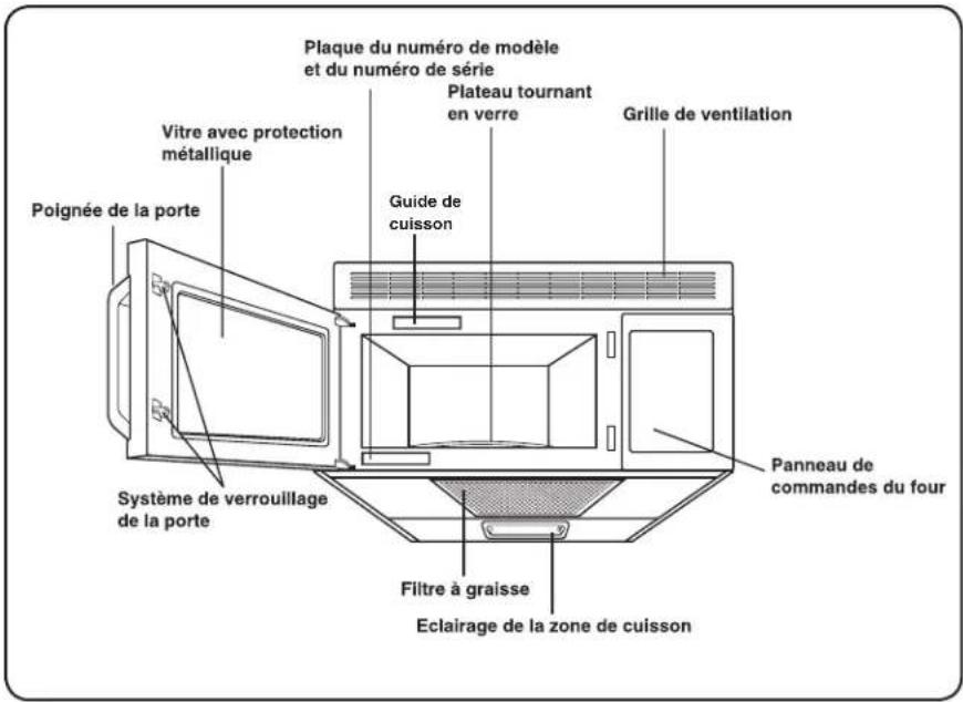 WHIRLPOOL UMV1152CAS - Fonctions - 1