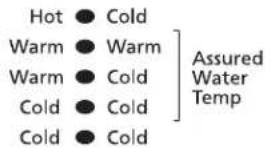 WHIRLPOOL GVW9959KL - Assured Water Temp - 1