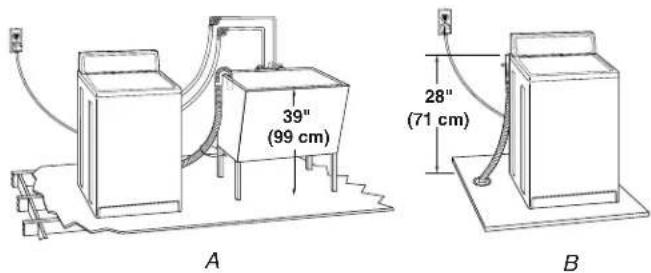 WHIRLPOOL GVW9959KL - Floor drain system (view B) - 1