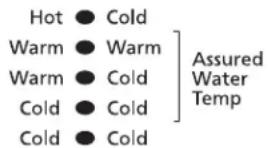 WHIRLPOOL GVW9959KL - Temperatura asegurada del agua (Assured Water Temp) - 1