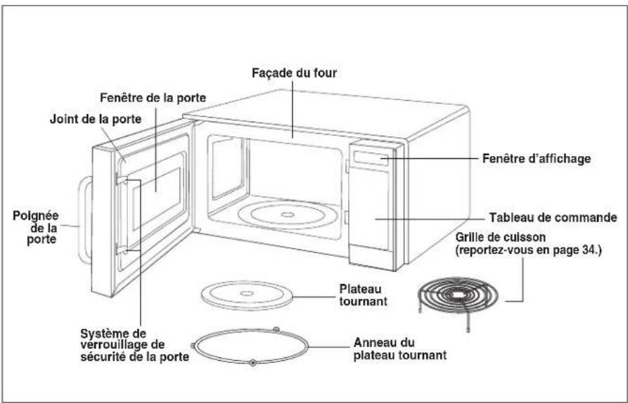 WHIRLPOOL AMC6158BAB - Fonctions - 1
