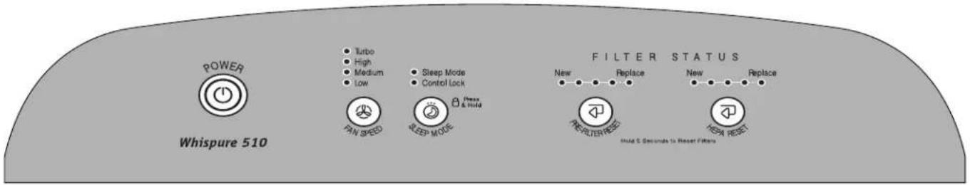 WHIRLPOOL AP51030KB - UTILISATION DU PURIFICATEUR D'AIR - 1