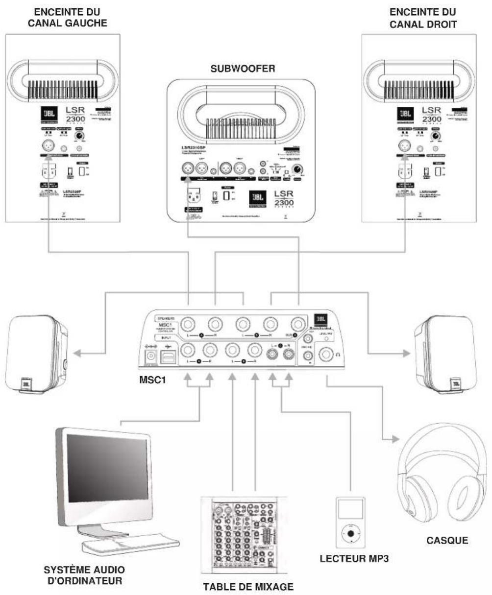 JBL LSR2310SP - Systèmes deux canaux - 2