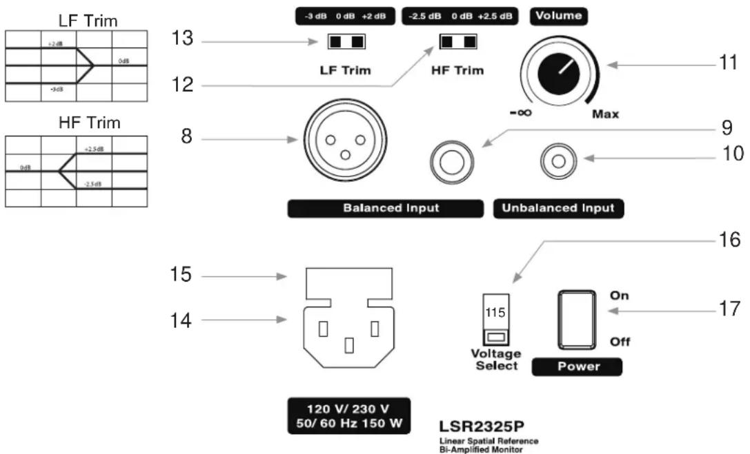 JBL LSR2310SP - Panneau D'entrée - 1