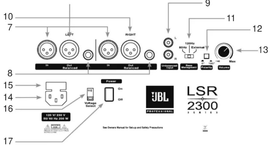 JBL LSR2310SP - Panneau d'entrée - 1