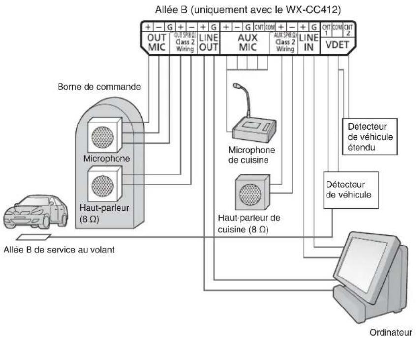 PANASONIC Attune II WXCC411 - Remarque - 2