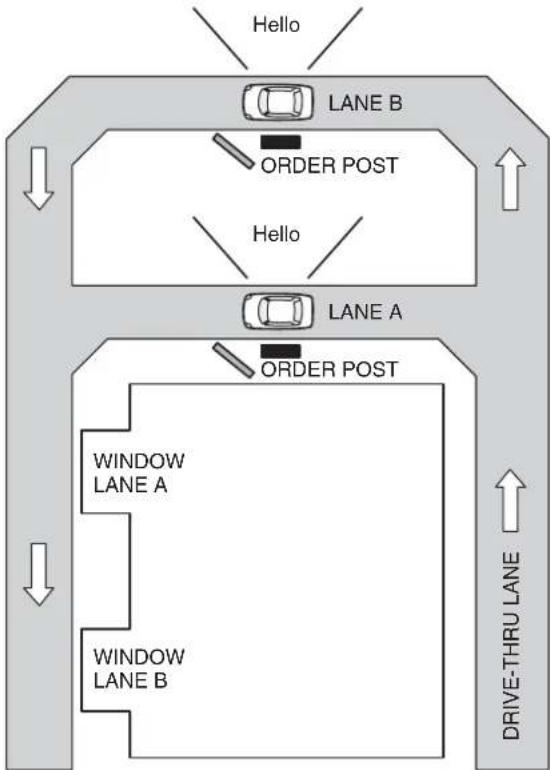 PANASONIC Attune II WXCC411 - Dual lane - 1