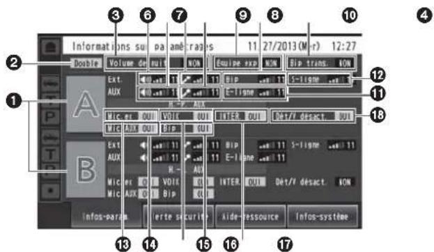PANASONIC Attune II WXCC411 - Écran de liste de paramétrages - 1
