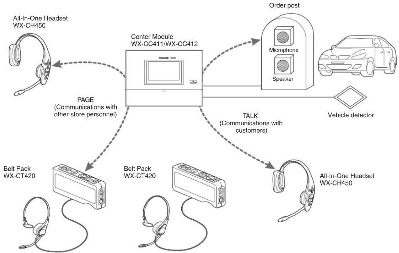 PANASONIC Attune II WXCC411 - ■ System diagram - 1