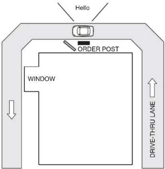 PANASONIC Attune II WXCC411 - Single lane - 1