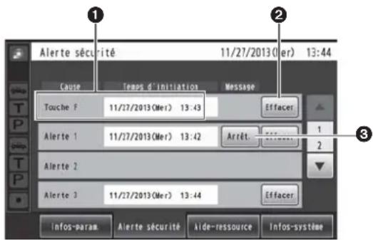 PANASONIC Attune II WXCC411 - Écran Alerte sécurité - 1