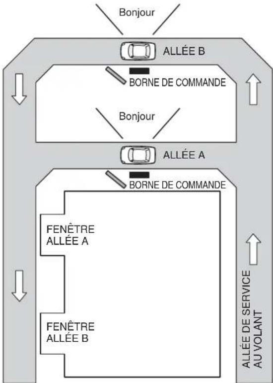 PANASONIC Attune II WXCC411 - Allée double - 1