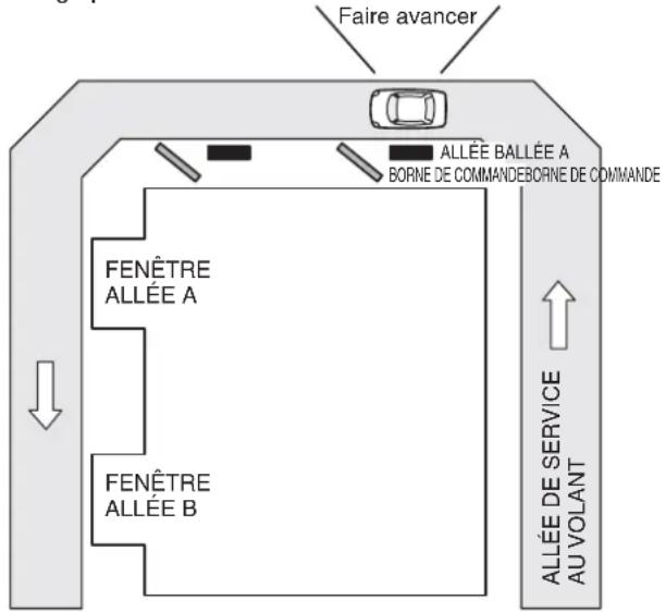 PANASONIC Attune II WXCC411 - Allée tandem - 1