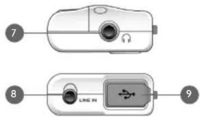 CREATIVE Zen Nano Plus - Creative Knowledge Base - 3