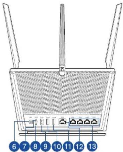 ASUS RTAX68U - Hiter pogled na vaš RT-AX68U Hiter pogled na vaš RT-AX68U - 2