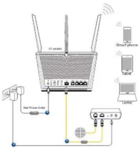ASUS RTAX68U - NOTLAR: - 4